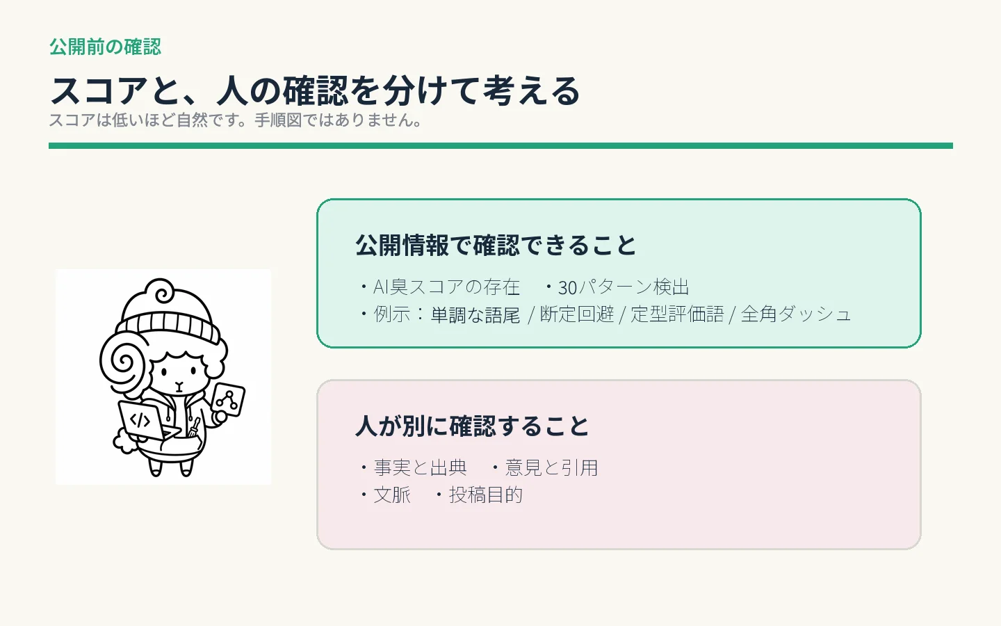 AI臭スコアの確認と、人が確認する事実・意見・文脈・目的を分けた図