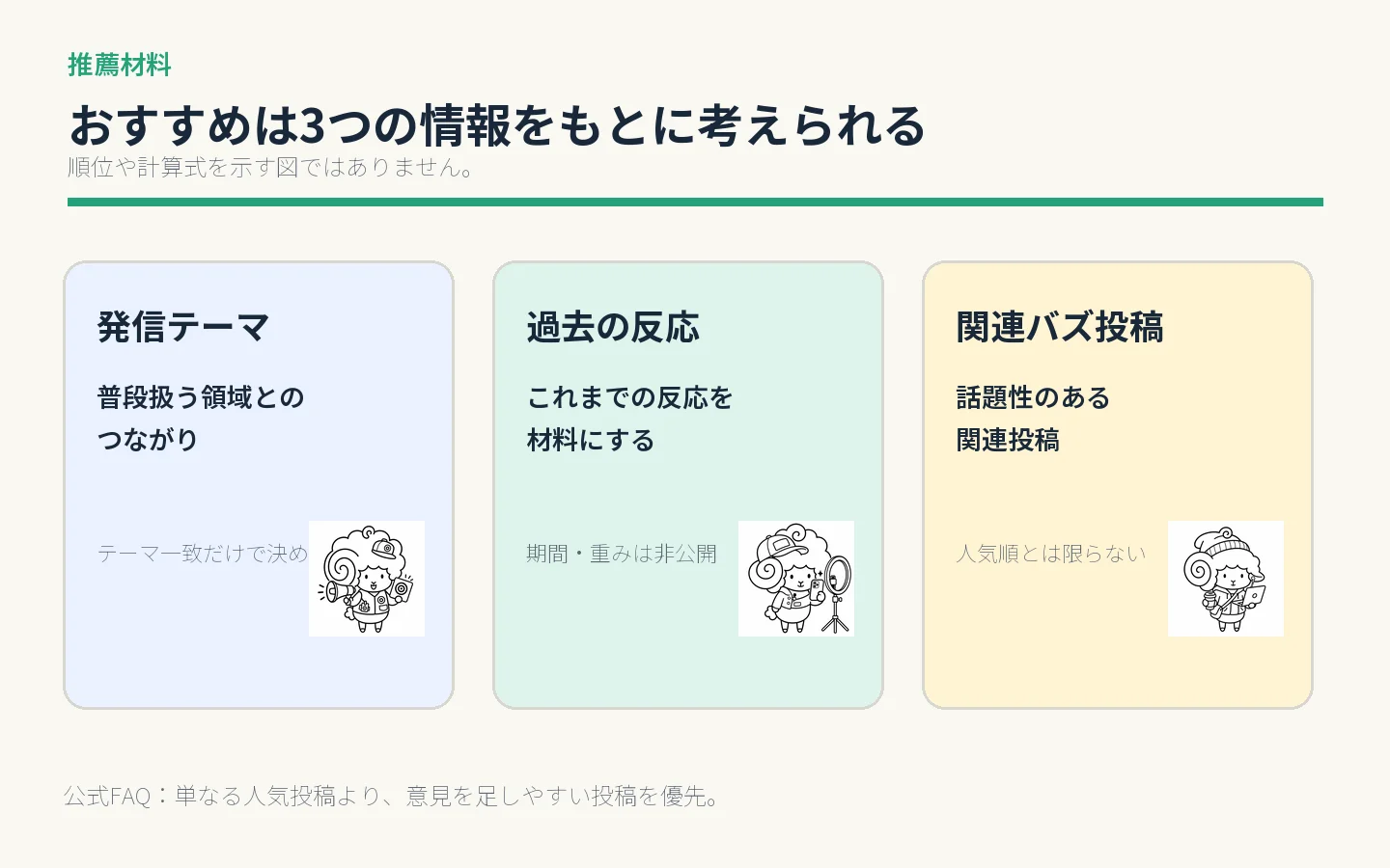 引用RTのおすすめに使われる、発信テーマ・過去の反応・関連するバズ投稿の3要素