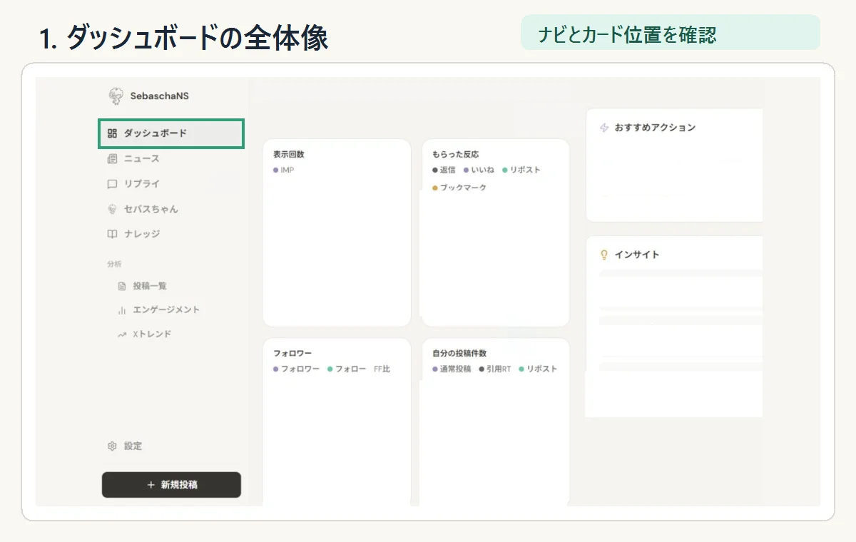 ダッシュボード全体と主要な確認範囲