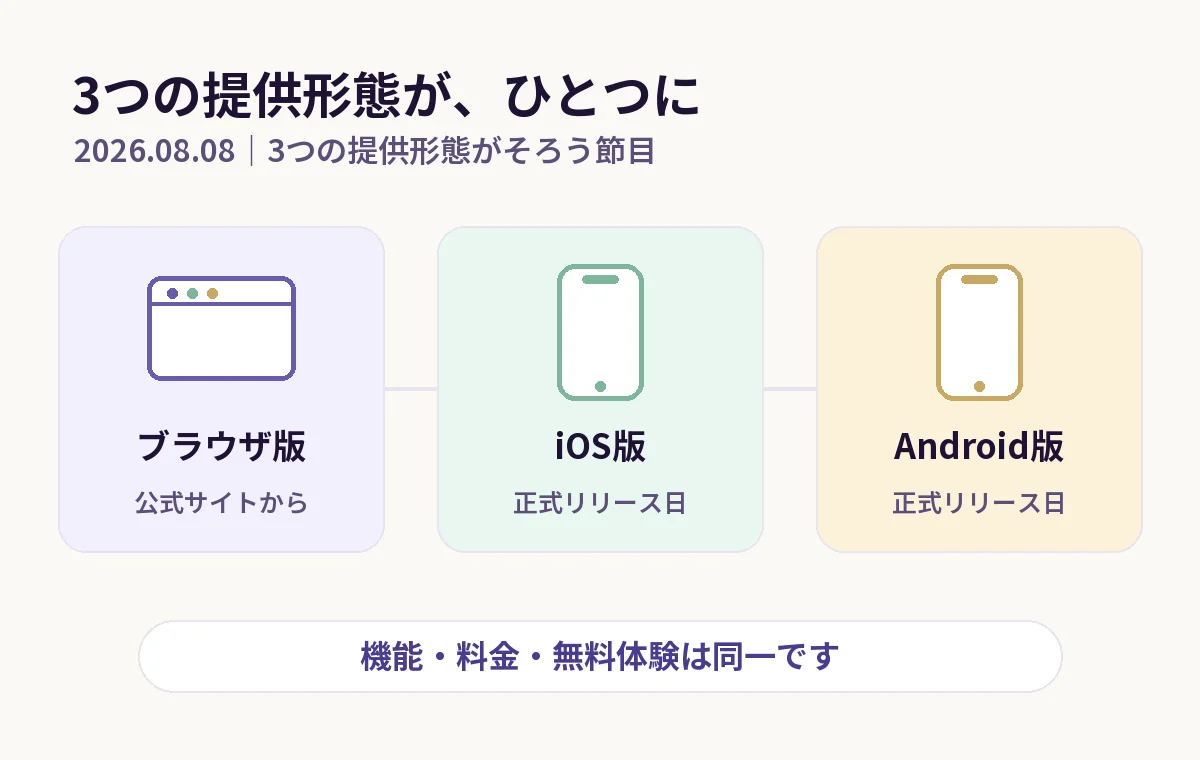 ブラウザ版・iOS版・Android版の3つの提供形態が2026年8月8日にそろうことを示す図