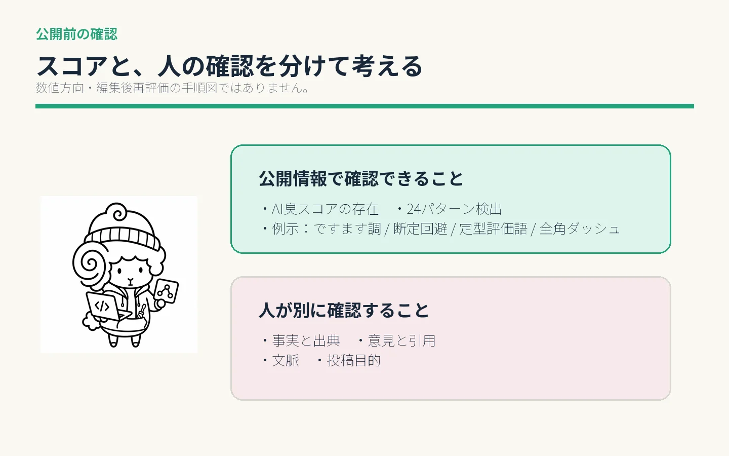 AI臭スコアの確認と、人が確認する事実・意見・文脈・目的を分けた図