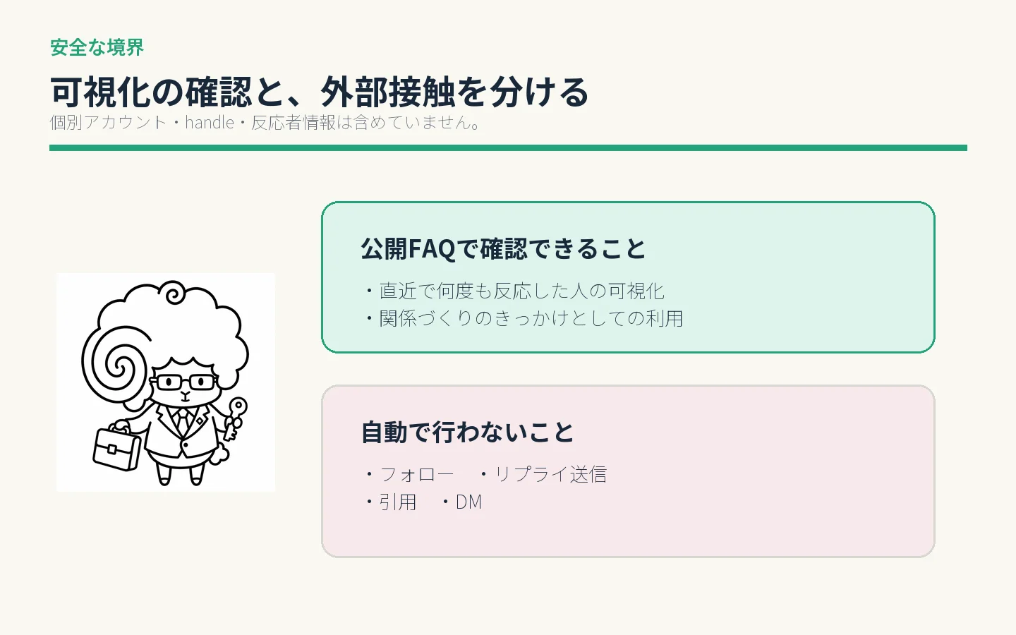 常連ファン表示の確認と、外部接触を分けて考える安全境界の図