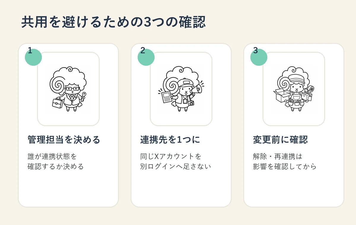 Xアカウントを共用しないための3つの確認