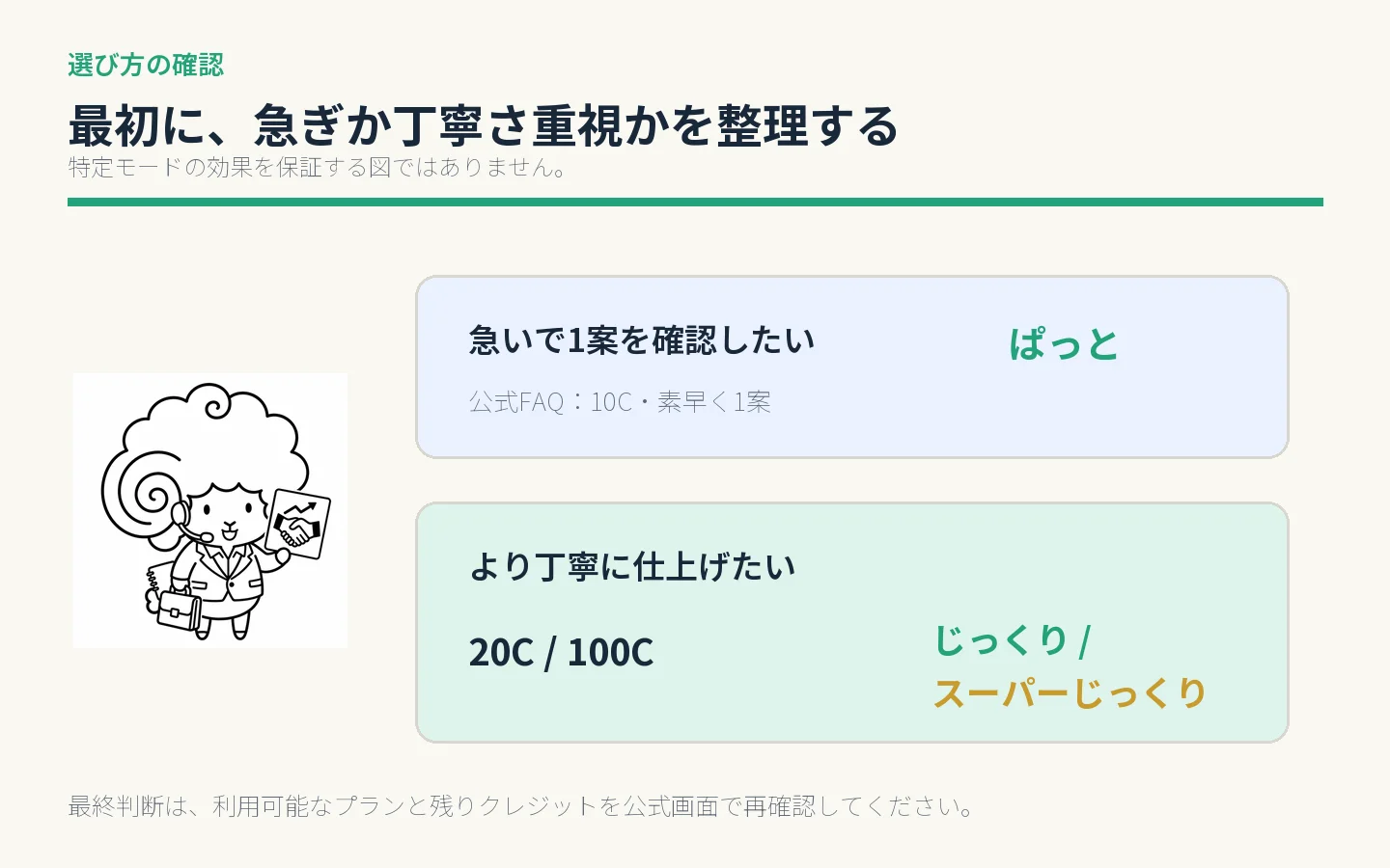 急いで1案を確認したい場合と、より丁寧に仕上げたい場合の確認ポイントを分けた図