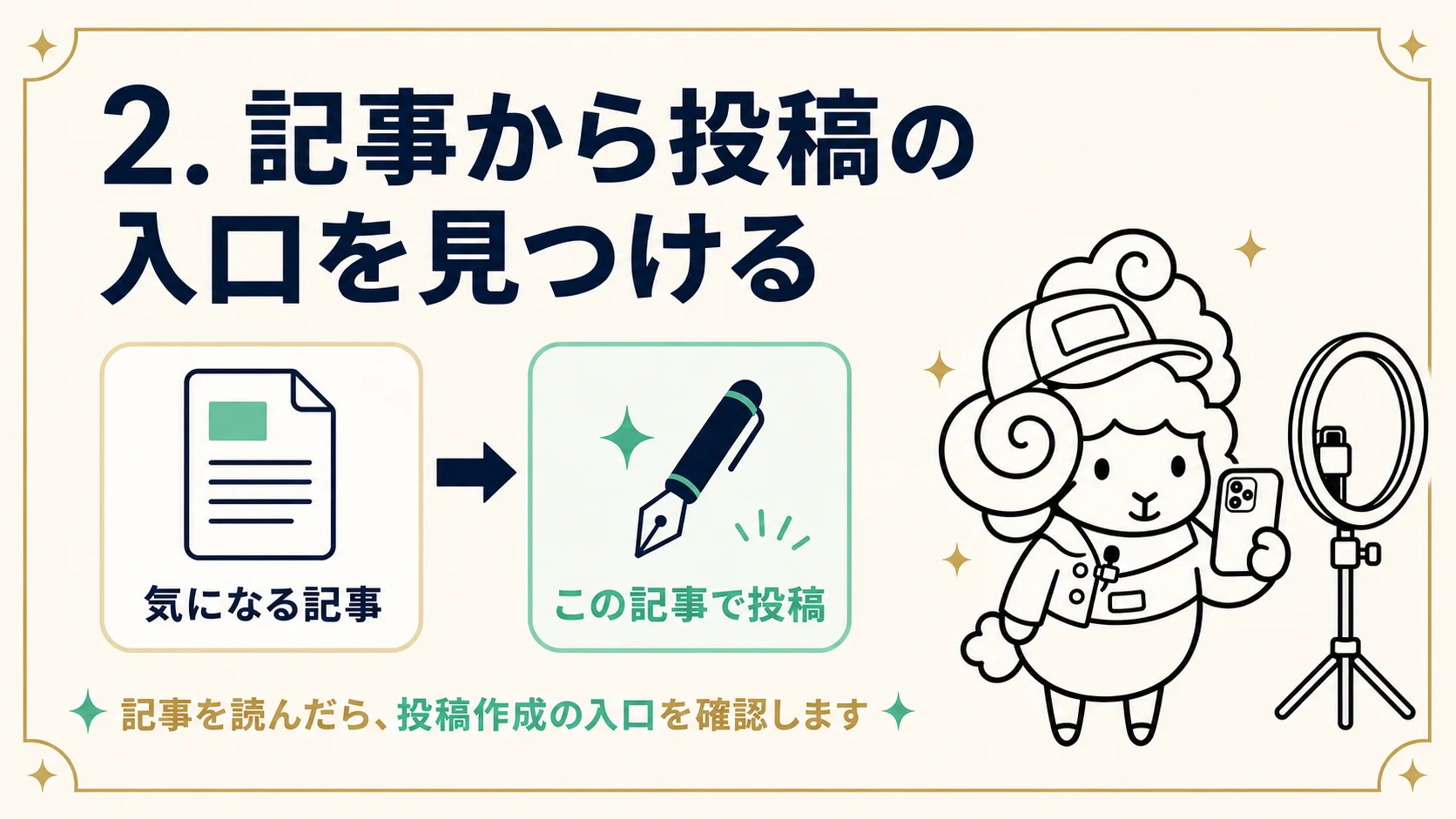 気になる記事から「この記事で投稿」を選び、投稿作成の入口を確認する流れ