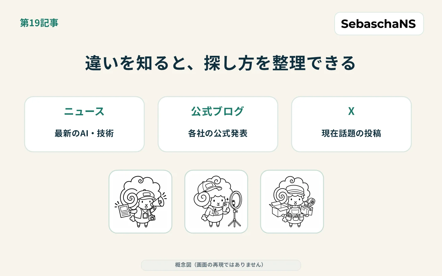 探したい情報の性質に合わせ、情報源、ジャンル、キーワードのそれぞれの役割を整理する確認図