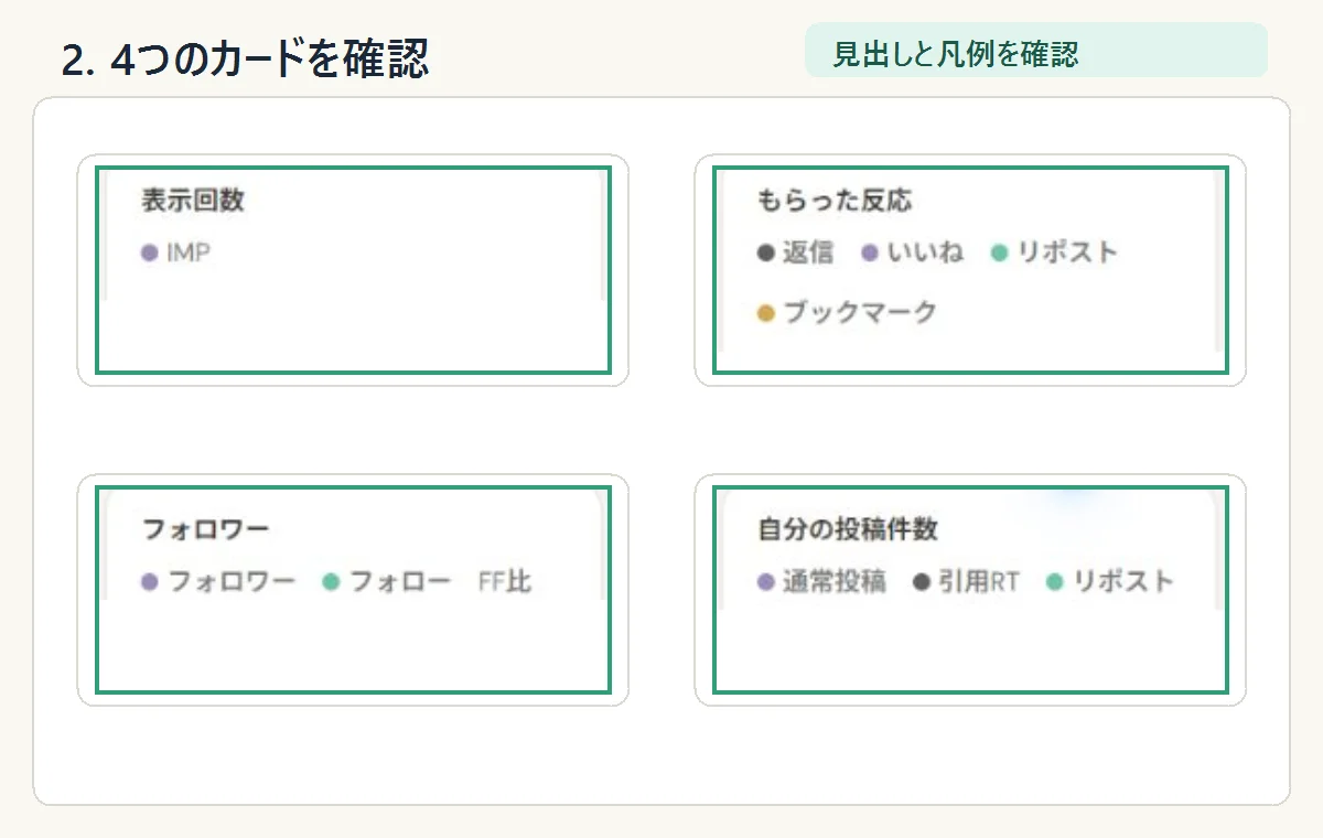 表示回数、もらった反応、フォロワー、自分の投稿件数、フォロワー増減のカード