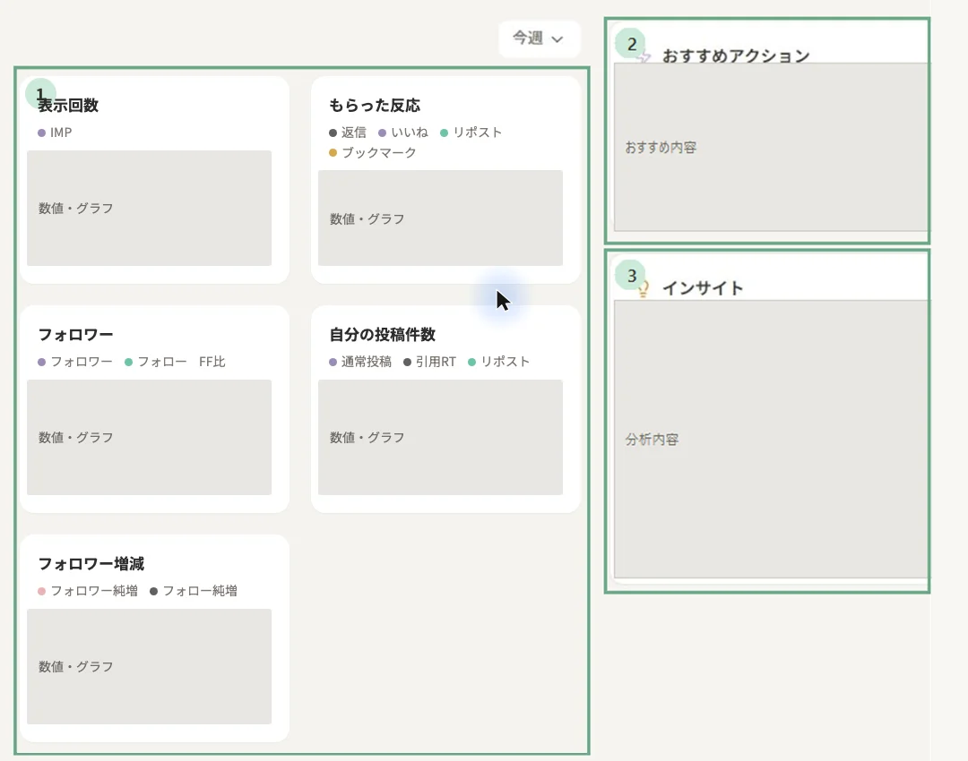 ダッシュボードの概要カード、おすすめアクション、インサイト