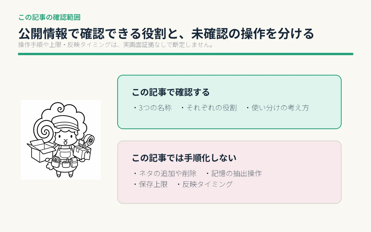 公開情報で確認できる3つの役割と、この記事では手順化しない未確認操作を分けた図