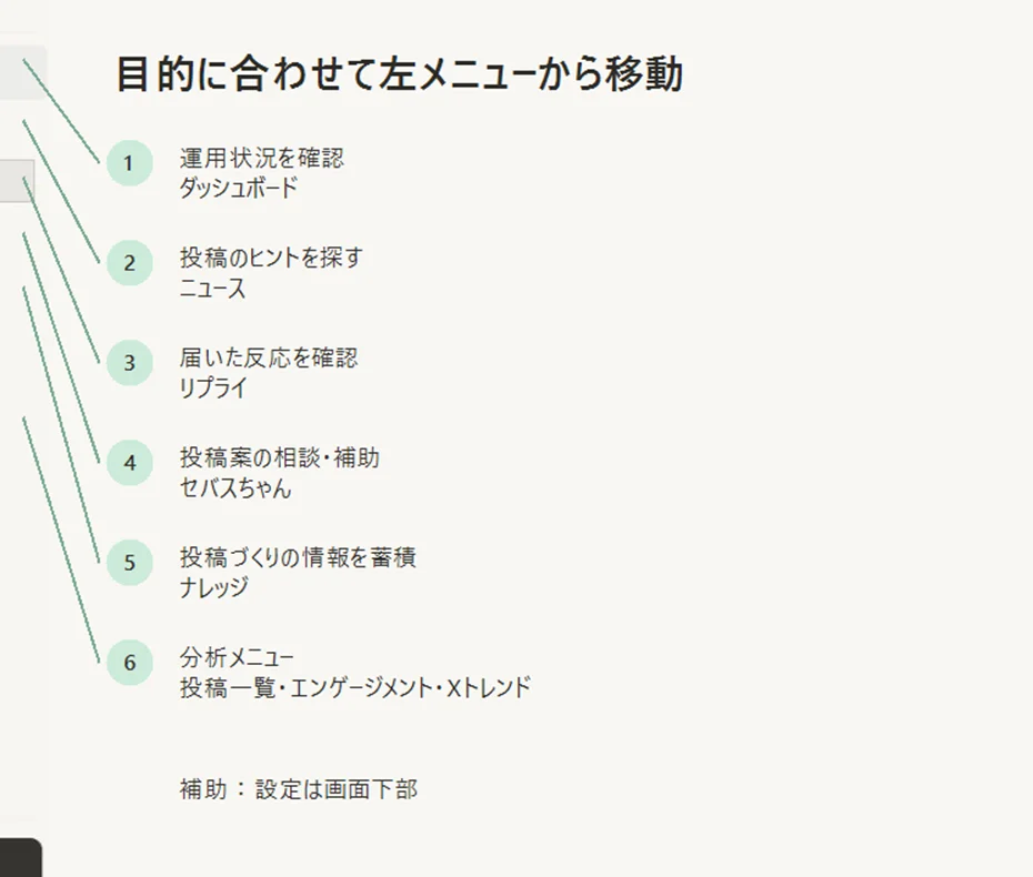 SebaschaNS Web版の主要メニュー6区分