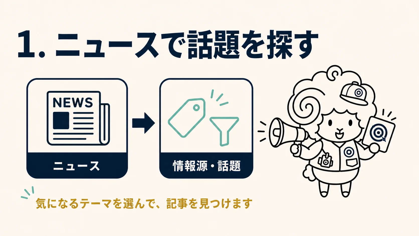 ニュースから情報源・話題を選んで記事を探す流れ