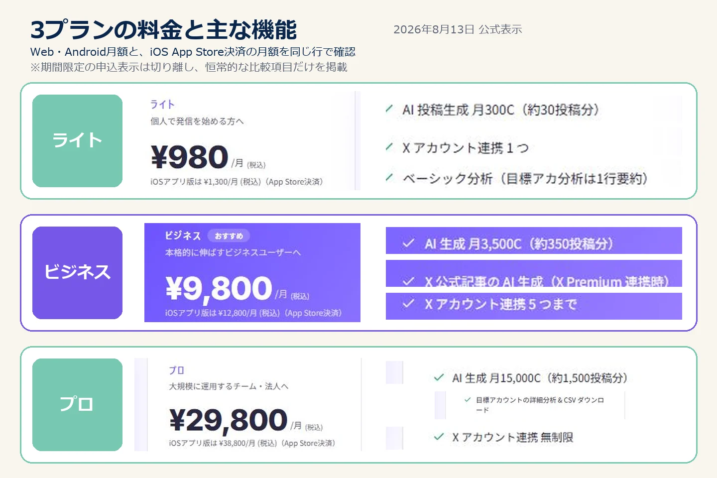 公式料金ページに表示されたライト・ビジネス・プロの比較